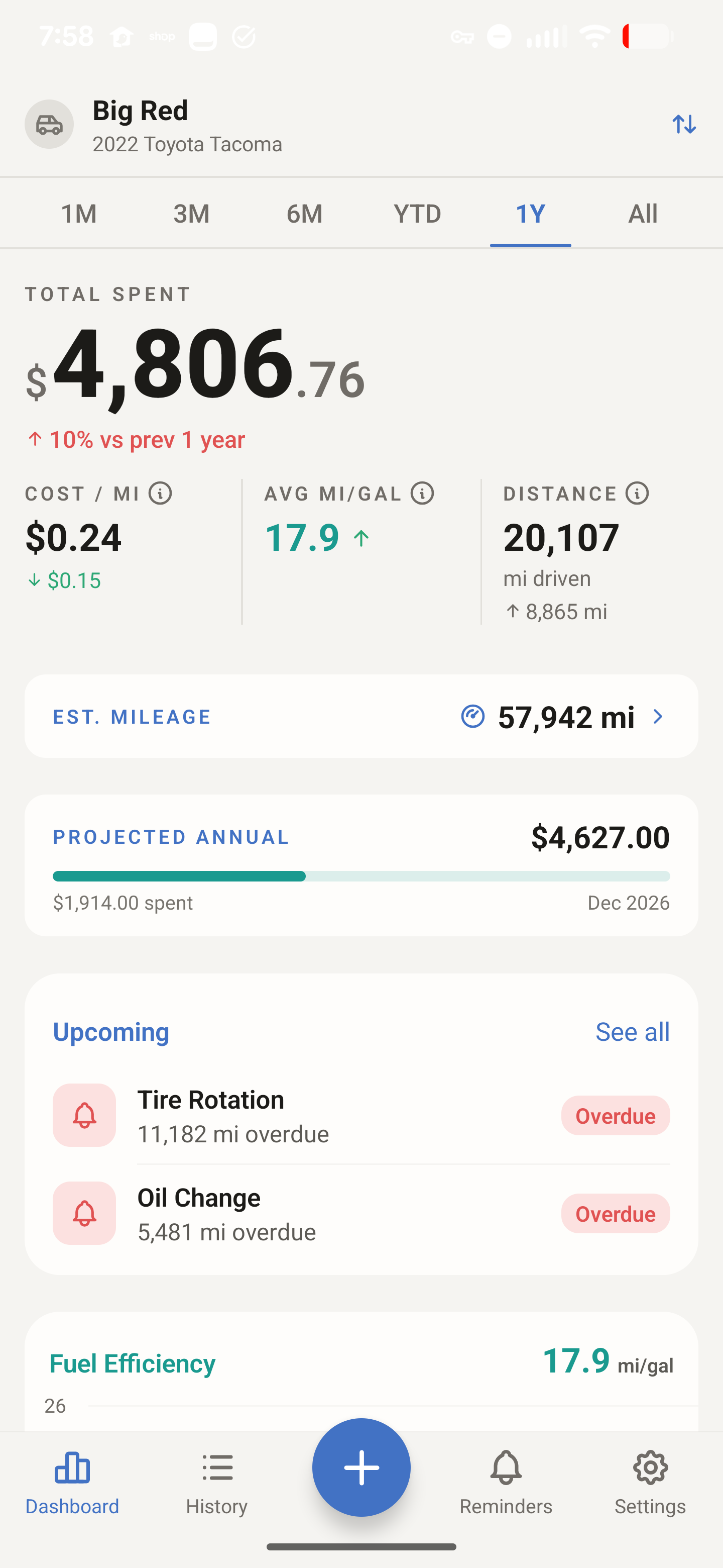 AutoMate dashboard showing total spent, cost per mile, average MPG, and projected annual cost