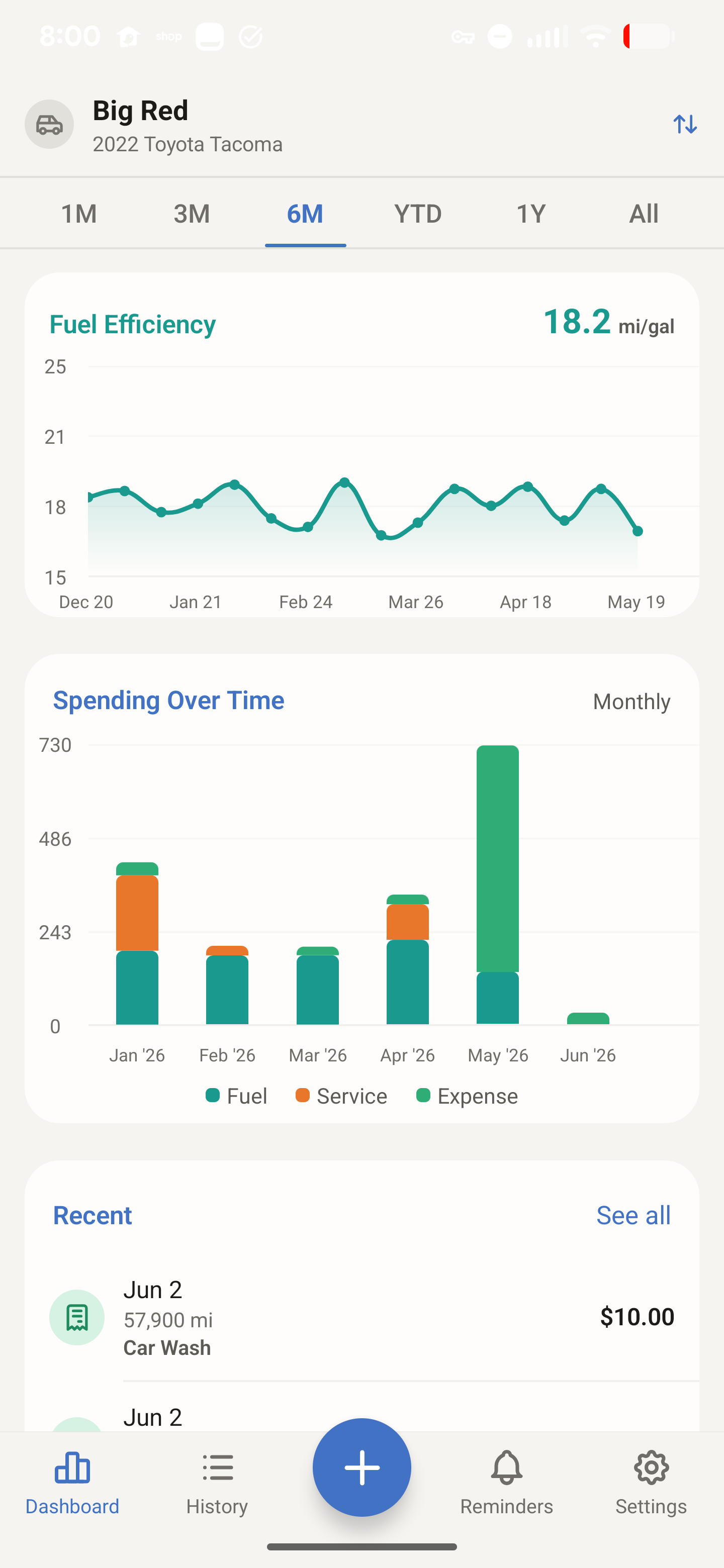 AutoMate fuel efficiency trend chart and monthly spending breakdown by category